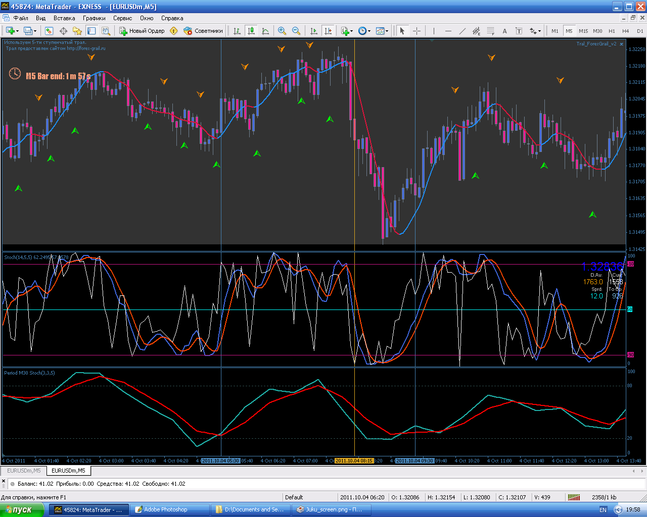 Стратегия торгов. Скальпинг система форекс мт5. Forex trading Strategy forex trading System. Форекс стратегии 1-5м. Трендовая система стратегия форекс.