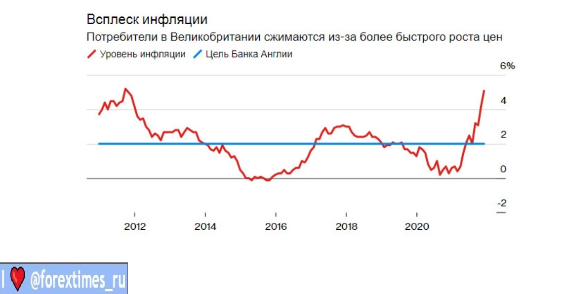 Факторы экономического роста Великобритании