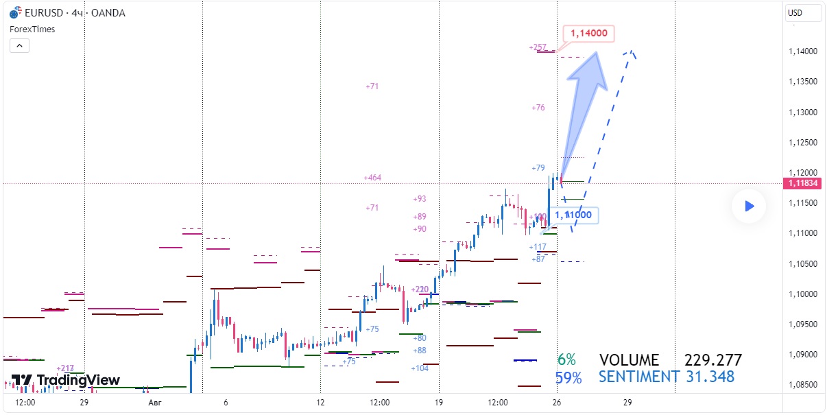 EURUSD