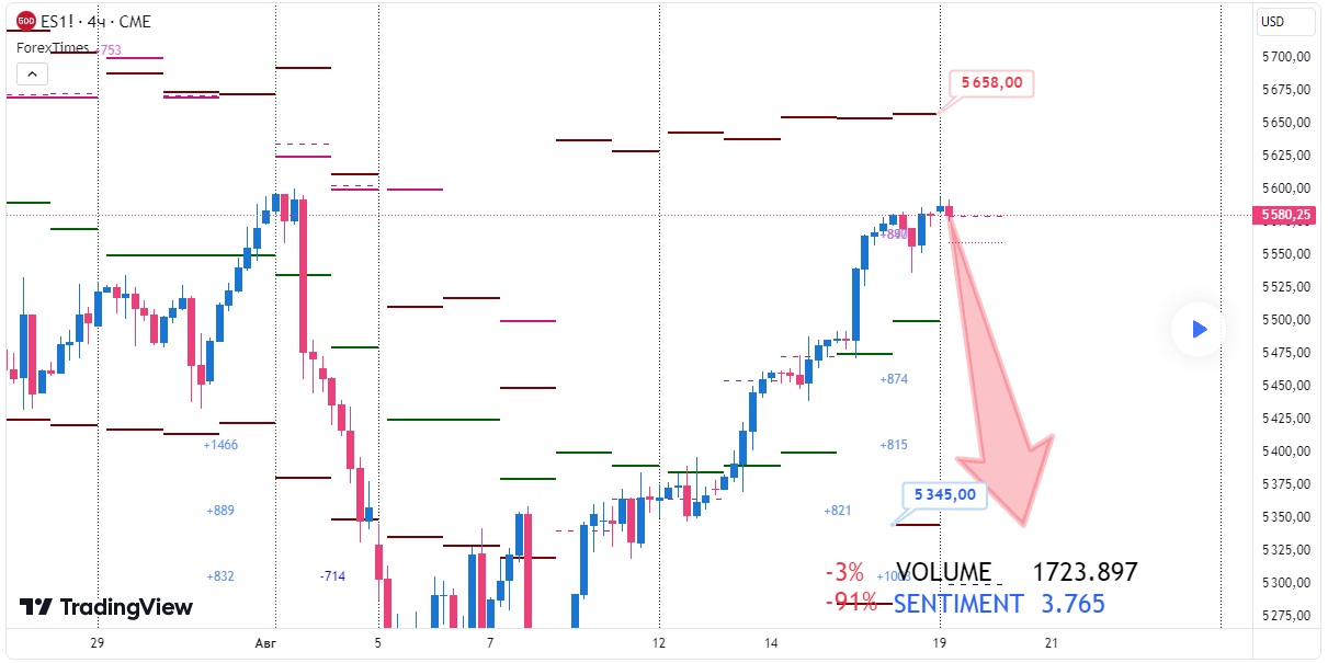 SP500