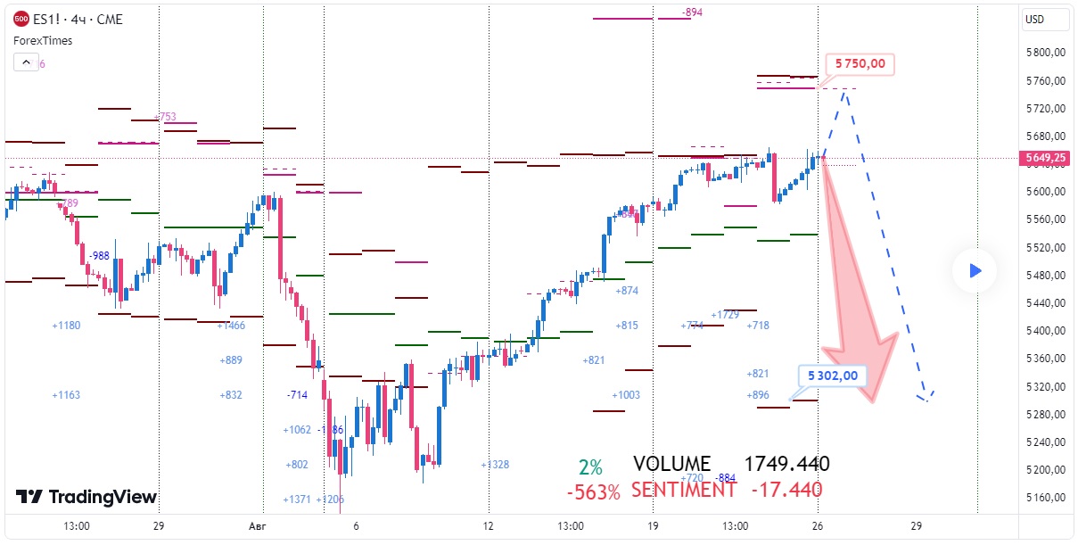 SP500