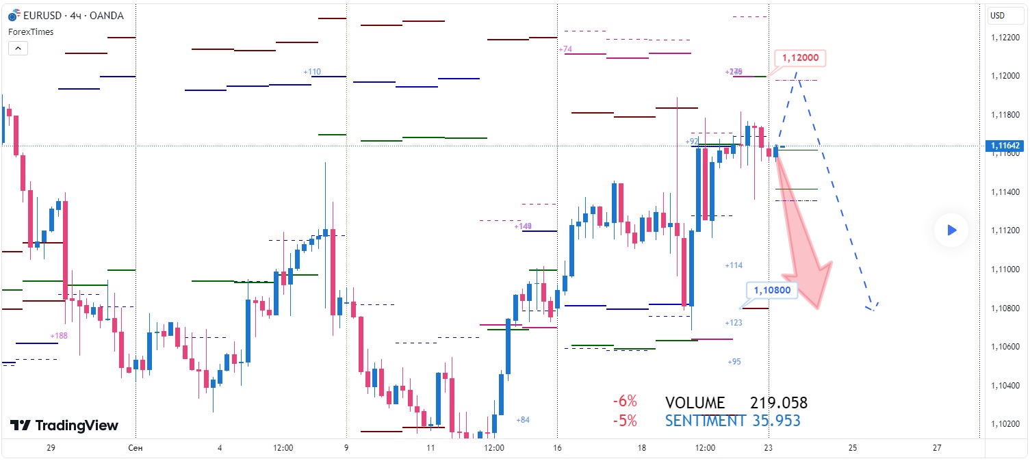 EURUSD