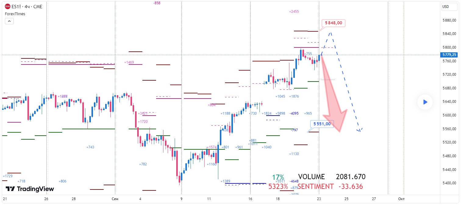 SP500