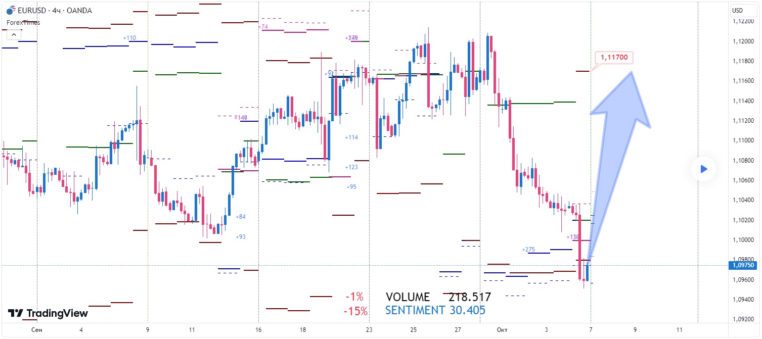 EURUSD