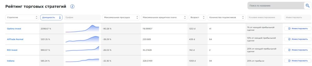 Брокер предлагает простейший вход на рынок. От пользователя требуется определиться со схемой трейдинга, пополнить баланс минимум на 100 USD. Вывод средств из OnFin занимает минимум времени. 